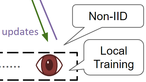 Federated Learning for Appearance-based Gaze Estimation in the Wild