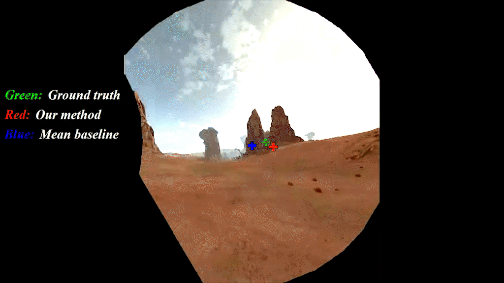 SGaze: A Data-Driven Eye-Head Coordination Model for Realtime Gaze Prediction