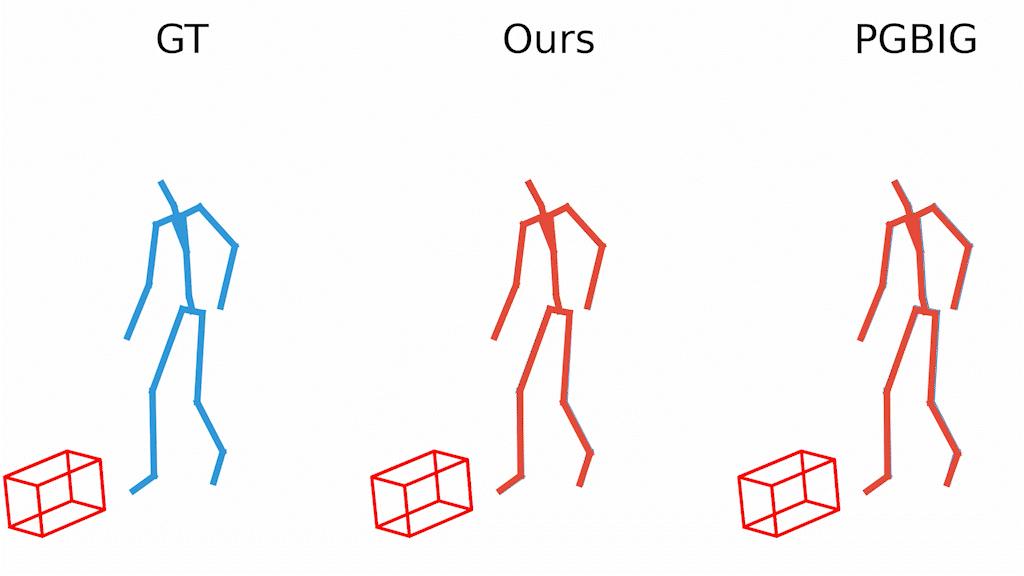 HOIMotion: Forecasting Human Motion During Human-Object
Interactions Using Egocentric 3D Object Bounding Boxes