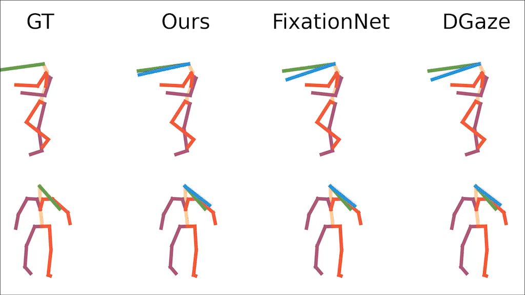 Pose2Gaze: Eye-body Coordination during Daily Activities for Gaze Prediction from Full-body Poses