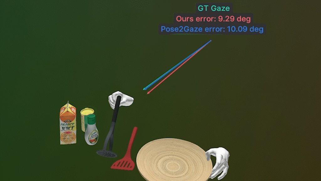 HOIGaze: Gaze Estimation During Hand-Object Interactions in Extended Reality Exploiting Eye-Hand-Head Coordination