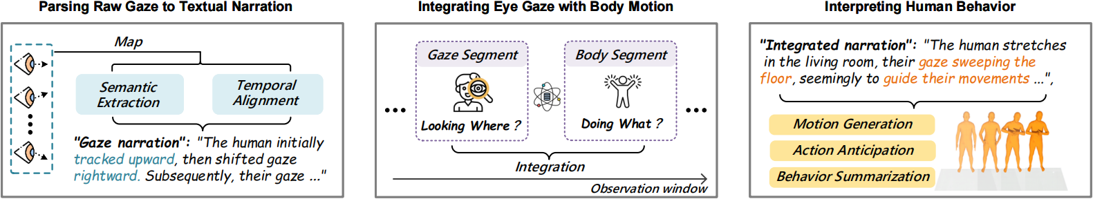 GazeInterpreter: Parsing Eye Gaze to Generate Eye-Body-Coordinated Narrations teaser