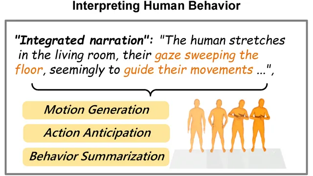 GazeInterpreter: Parsing Eye Gaze to Generate Eye-Body-Coordinated Narrations thumbnail