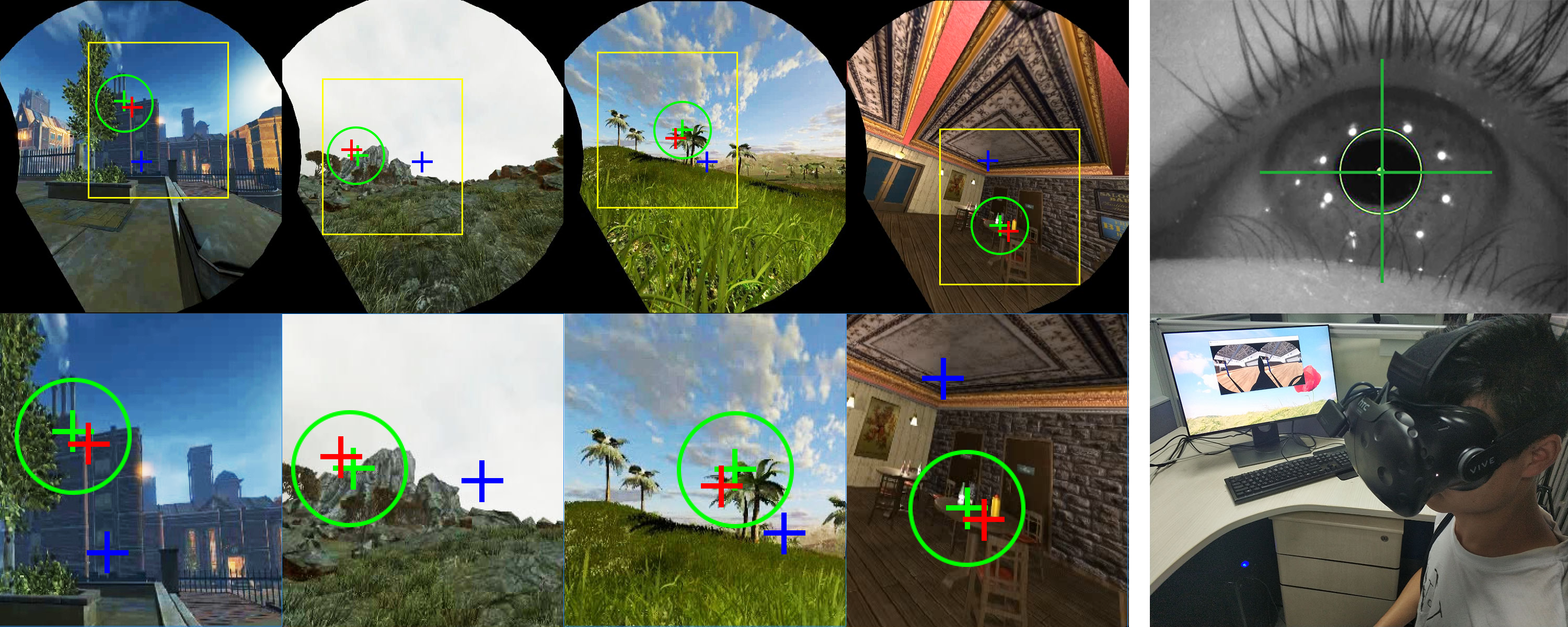 SGaze: A Data-Driven Eye-Head Coordination Model for Realtime Gaze Prediction teaser