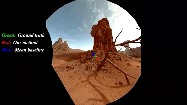 SGaze: A Data-Driven Eye-Head Coordination Model for Realtime Gaze Prediction thumbnail