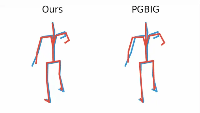 GazeMotion: Gaze-guided Human Motion Forecasting thumbnail