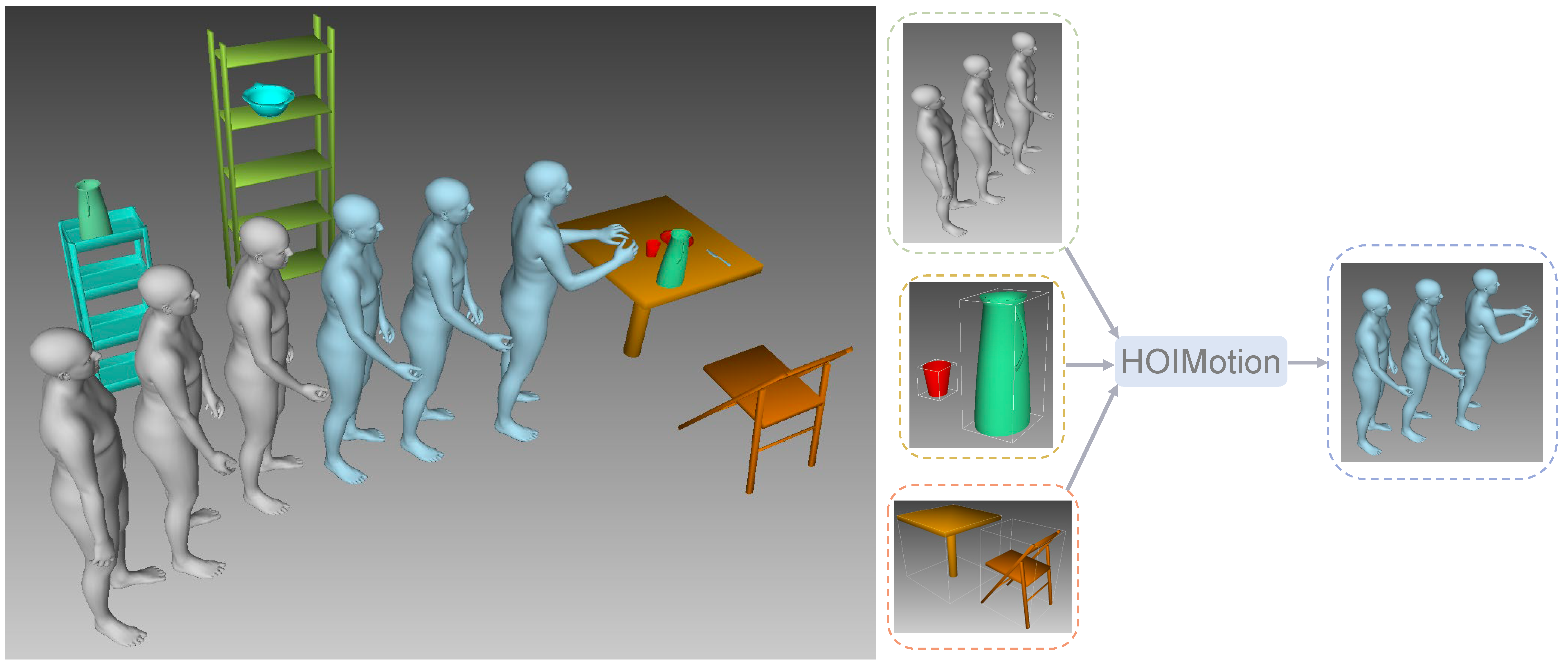 HOIMotion: Forecasting Human Motion During Human-Object Interactions Using Egocentric 3D Object Bounding Boxes teaser