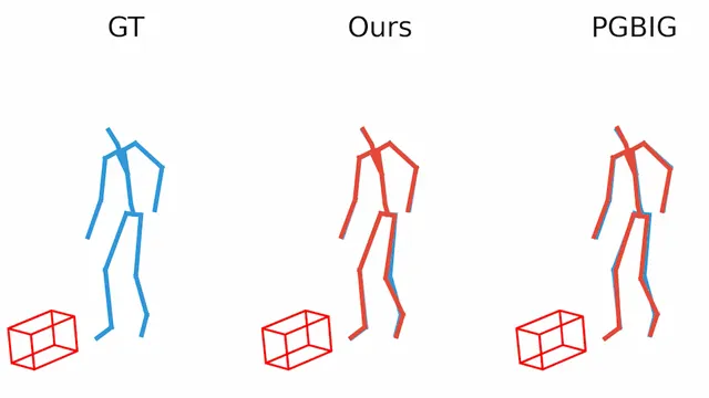 HOIMotion: Forecasting Human Motion During Human-Object Interactions Using Egocentric 3D Object Bounding Boxes thumbnail