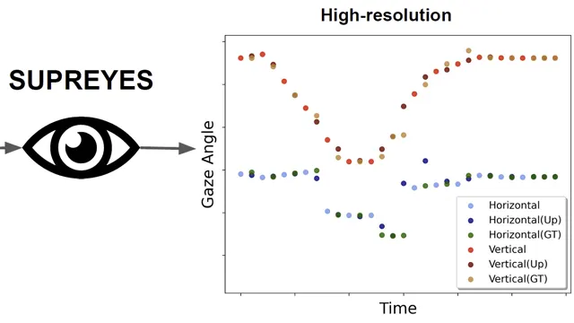 SUPREYES: SUPer Resolution for EYES Using Implicit Neural Representation Learning thumbnail