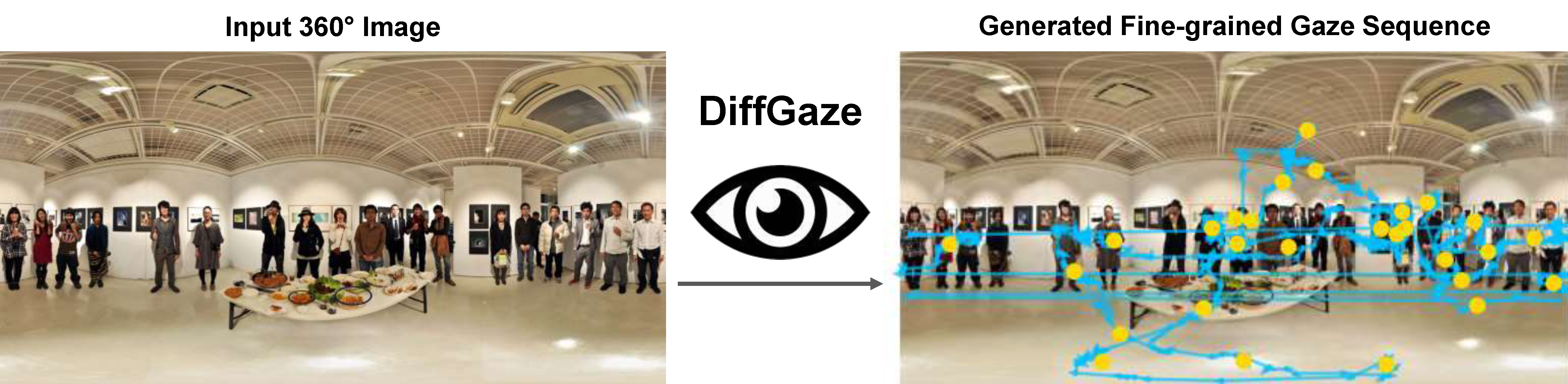 DiffGaze: A Diffusion Model for Modelling Fine-grained Human Gaze Behaviour on 360° Images teaser