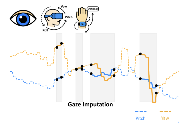 HAGI++: Head-Assisted Gaze Imputation and Generation thumbnail