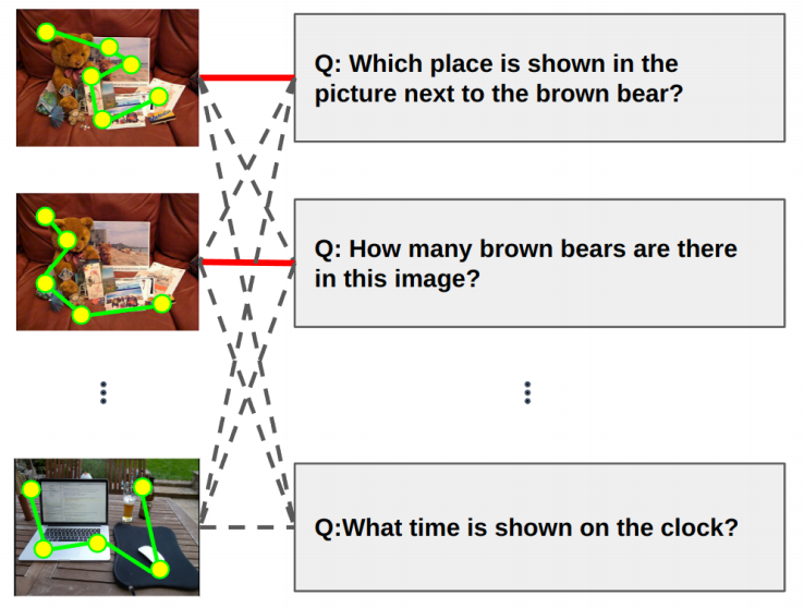 Learning Alignments of Human Gaze and Fine-grained Task Descriptions thumbnail