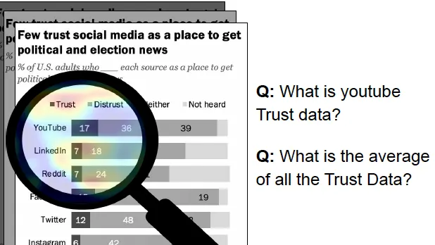 SalChartQA: Question-driven Saliency on Information Visualisations thumbnail