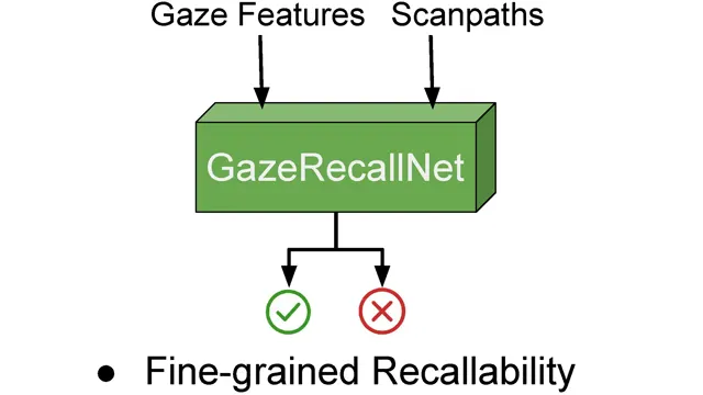 VisRecall++: Analysing and Predicting Visualisation Recallability from Gaze Behaviour thumbnail