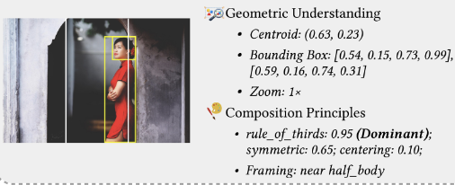 Vision-Language Models with In-Context Learning for In-Camera Portrait Composition Guidance thumbnail