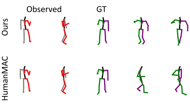 GazeMoDiff: Gaze-guided Diffusion Model for Stochastic Human Motion Prediction thumbnail