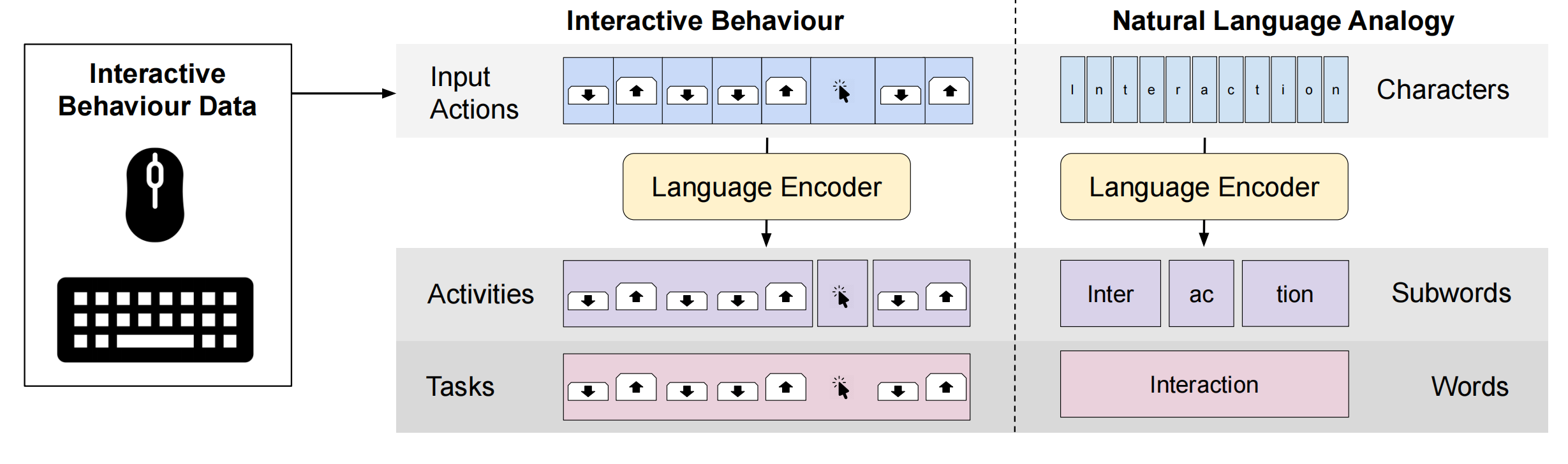 Exploring Natural Language Processing Methods for Interactive Behaviour Modelling teaser