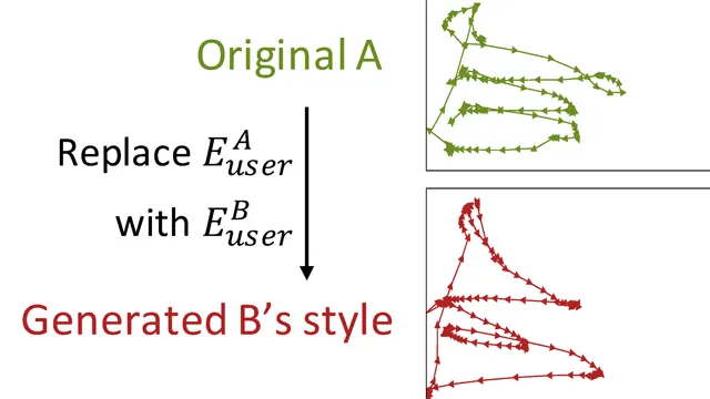 DisMouse: Disentangling Information from Mouse Movement Data thumbnail