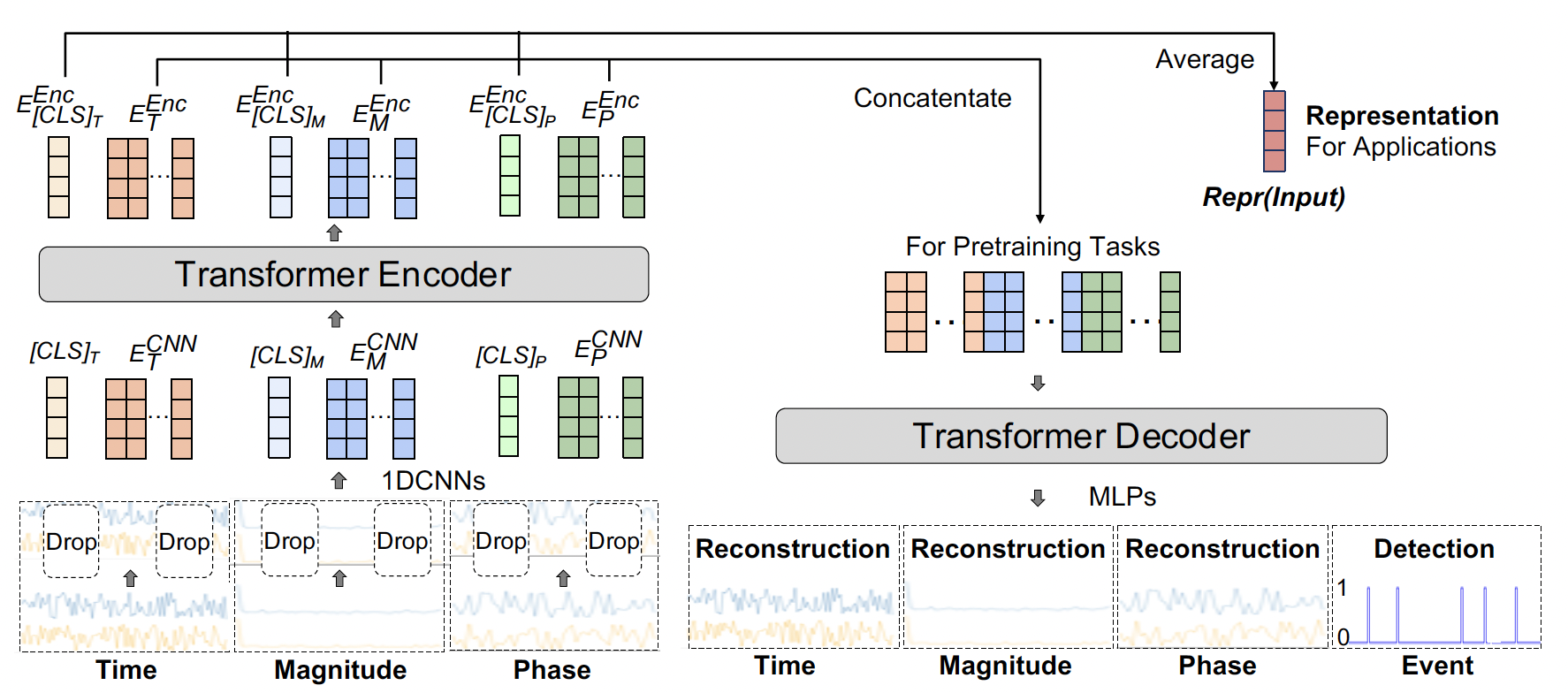 Mouse2Vec: Learning Reusable Semantic Representations of Mouse Behaviour teaser