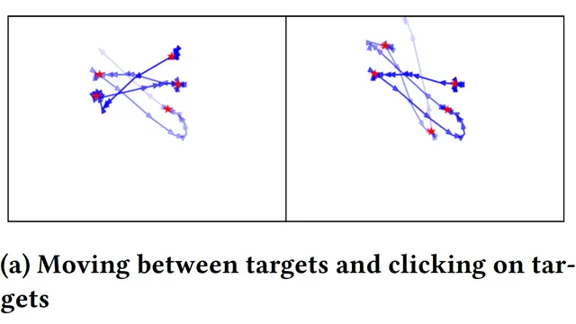 Mouse2Vec: Learning Reusable Semantic Representations of Mouse Behaviour thumbnail
