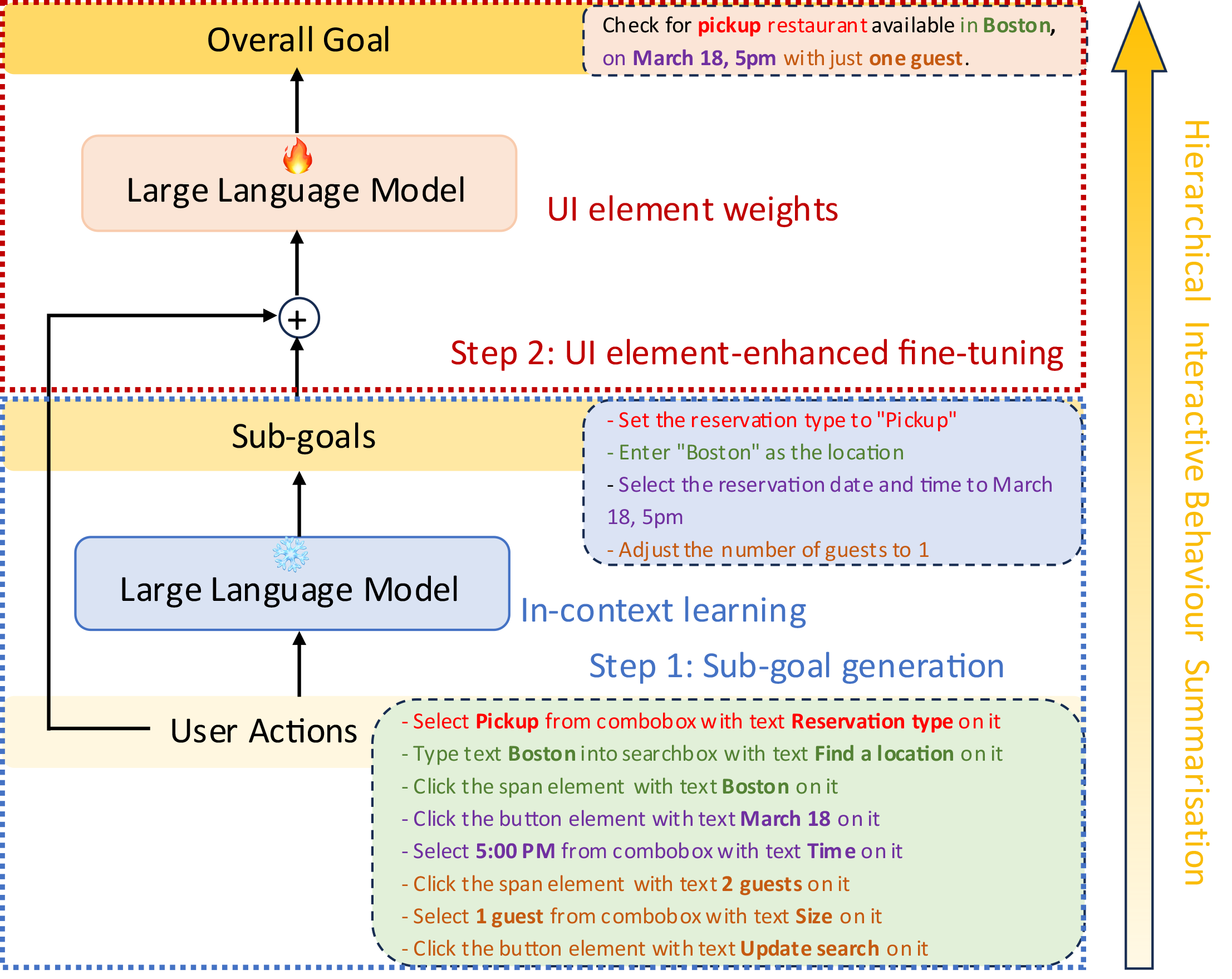 SummAct: Uncovering User Intentions Through Interactive Behaviour Summarisation teaser