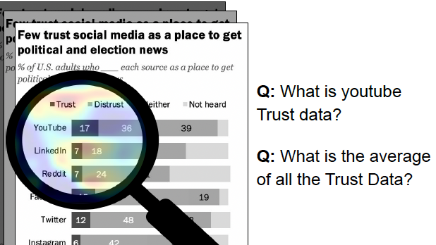 SalChartQA: Question-driven Saliency on Information Visualisations
