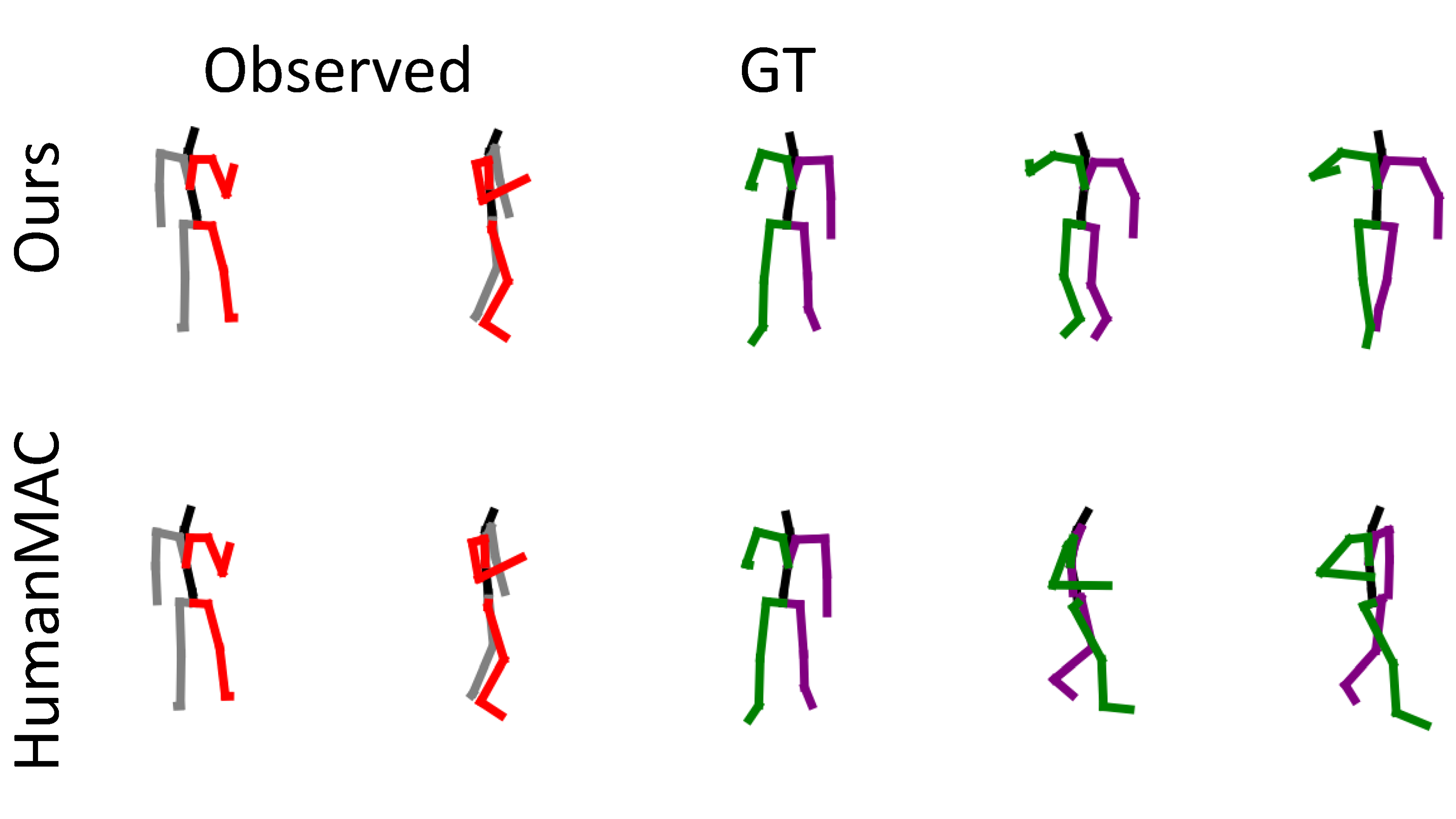 GazeMoDiff: Gaze-guided Diffusion Model for Stochastic Human Motion Prediction