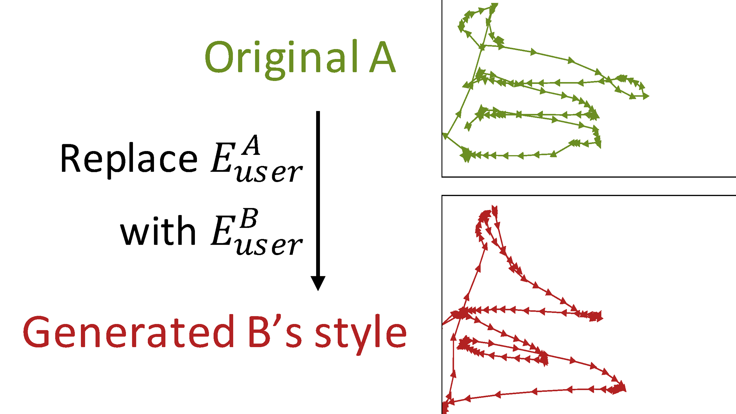 DisMouse: Disentangling Information from Mouse Movement Data